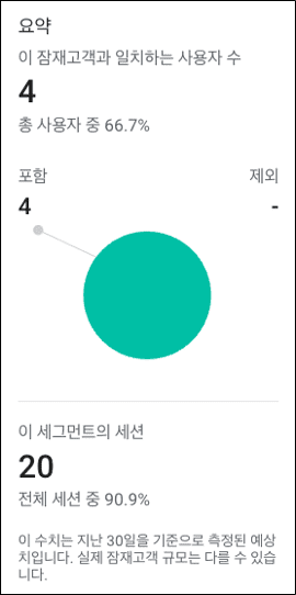 [그림 20] 잠재고객 요약