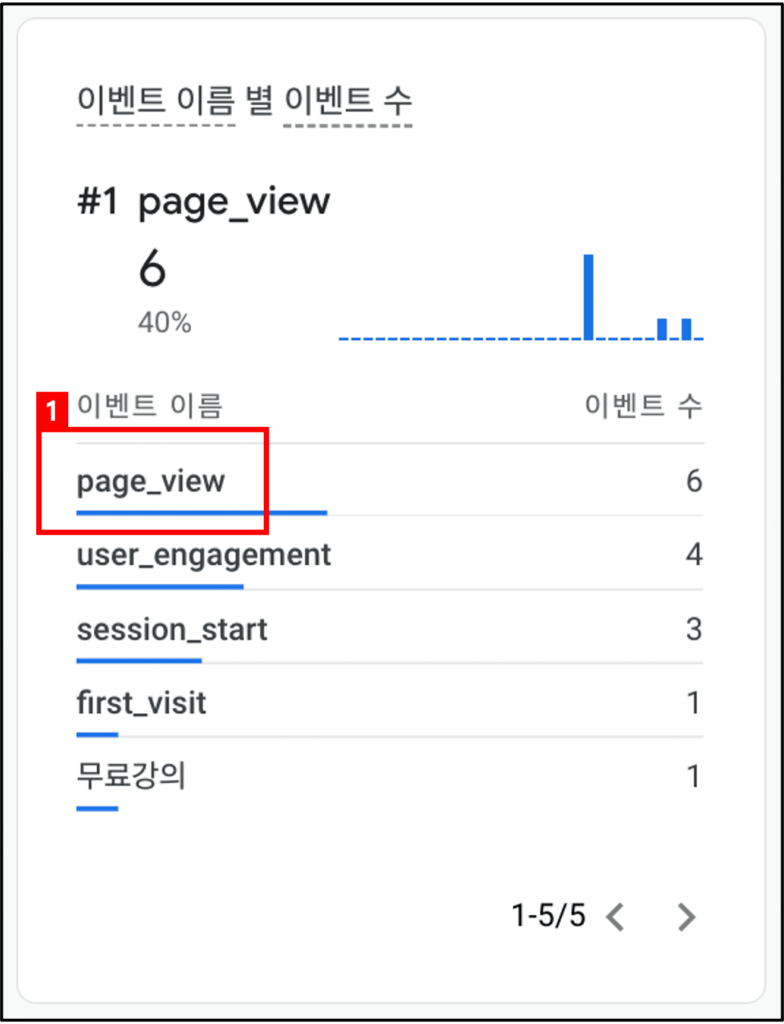 [그림 4] page_view 이벤트