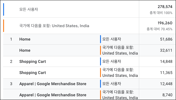 비교 데이터 확인