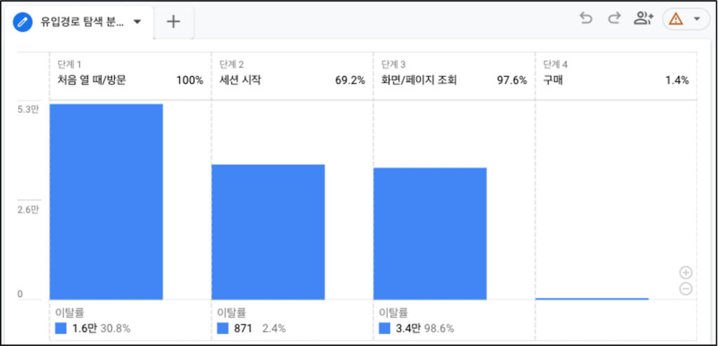 표준 유입경로