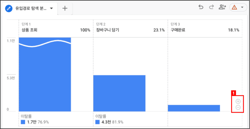 보고서 확대