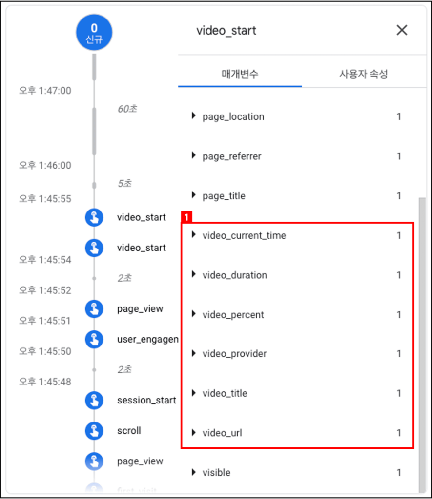 [그림 2] GA4 유튜브 동영상 : 디버그뷰(DebugView)