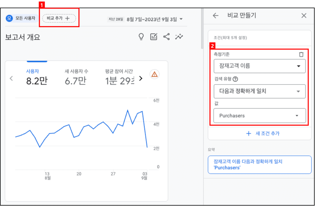 [그림 1] GA4 잠재고객 비교 추가