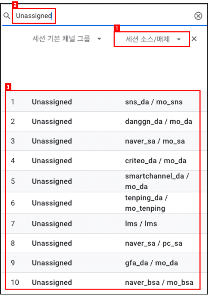 [그림 4] Unassigned 세션 소스/매체